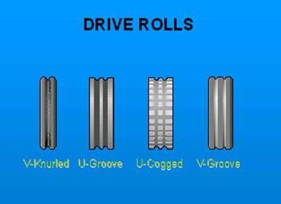 http://www.weldreality.com/DRIVE-ROLLS.gif